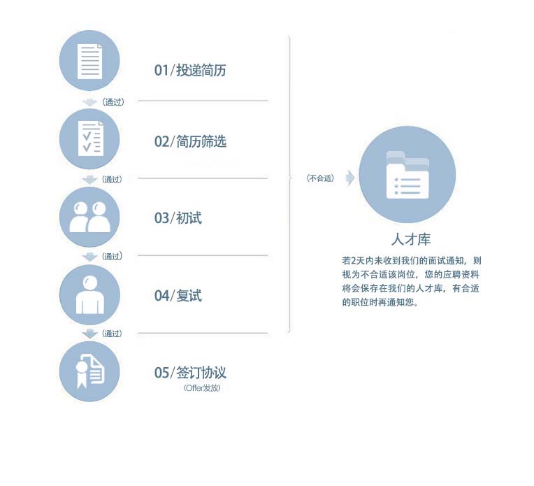 ِ�˾�˲���Ƹ����